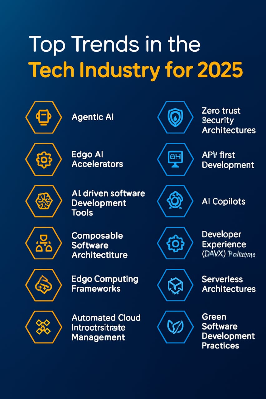 Latest Ai Trends You Must Know in 2025